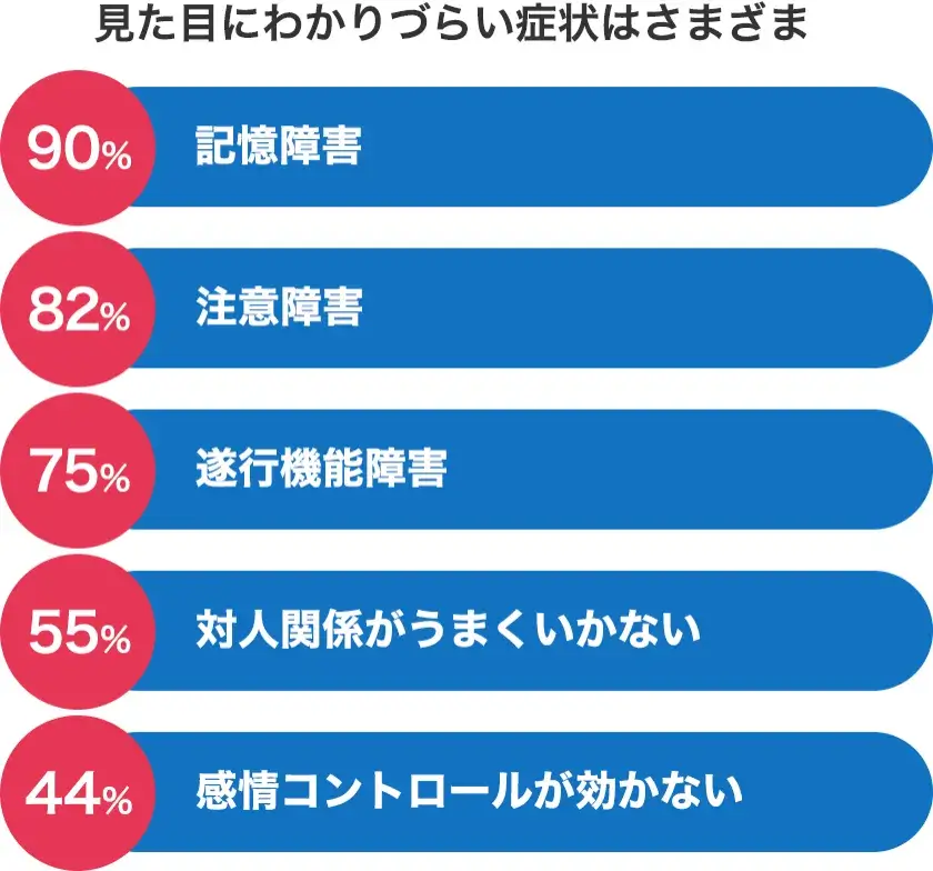 高次脳機能障害