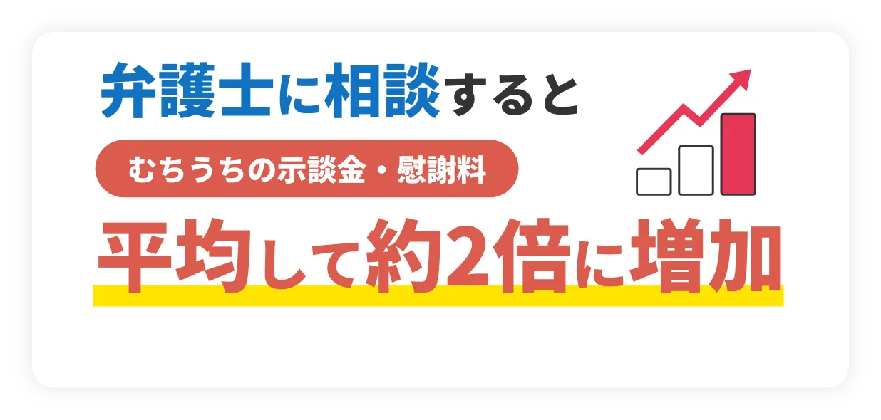 弁護士に相談するとむちうちの示談金・慰謝料平均して約2倍に増加