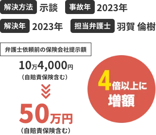 弁護士依頼前の保険会社提示額10万4,000円 50万円 4倍以上に増額