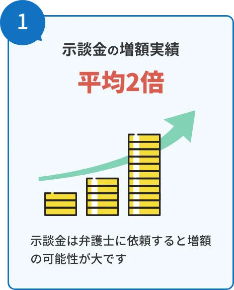 示談金の増額実績平均2倍