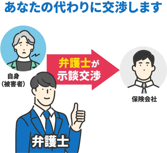 あなたに代わってお引き受けします。